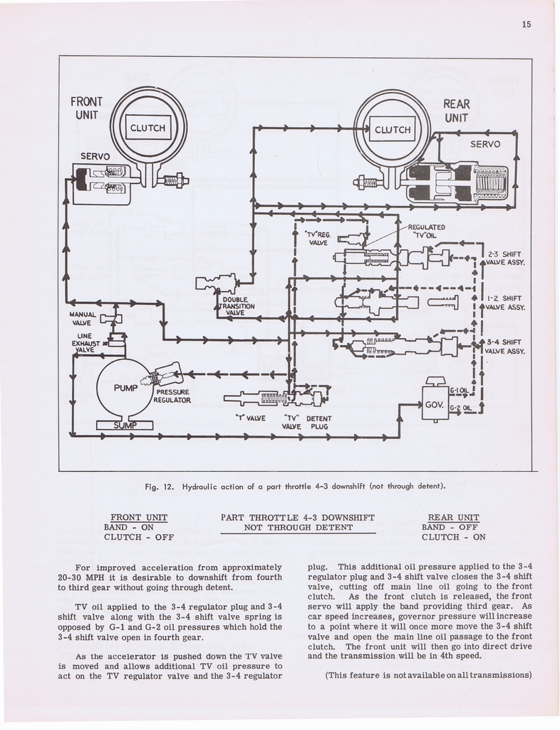 n_Hydramatic Supplementary Info (1955) 008.jpg
